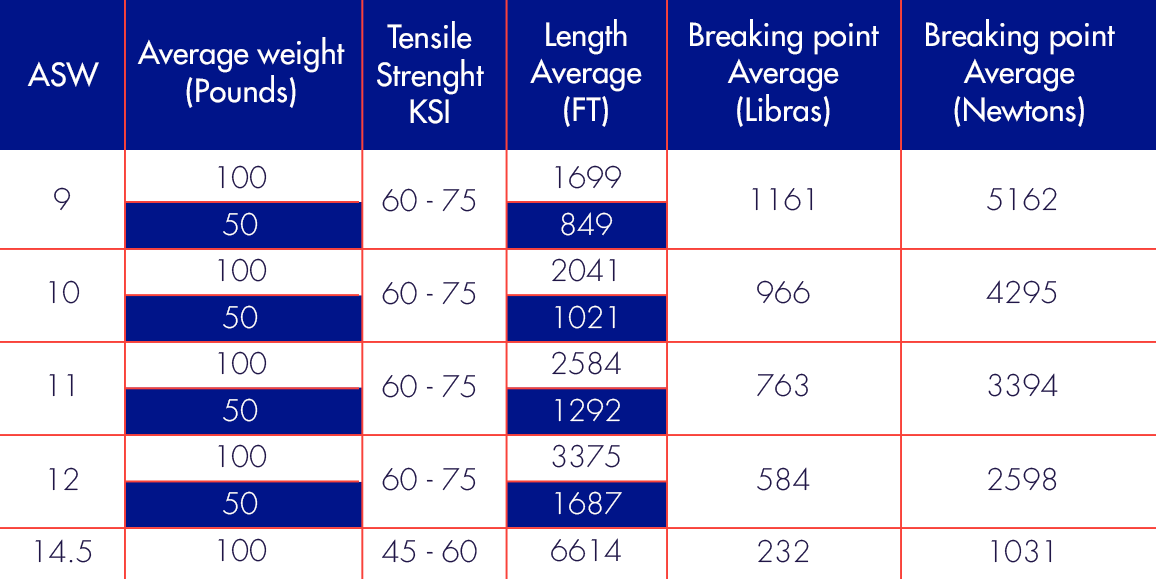 wire size for baler