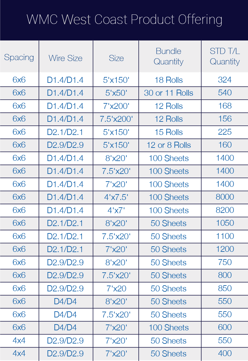 welded wire mesh for concrete slabs